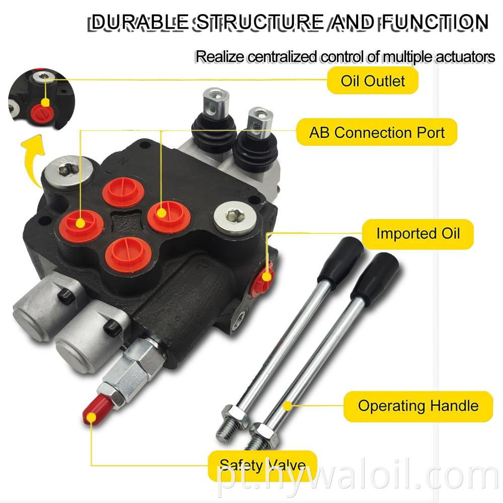 11gpm Manual Monoblock Valves